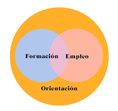 Acompañamento social e elaboración de itinerarios de inserción