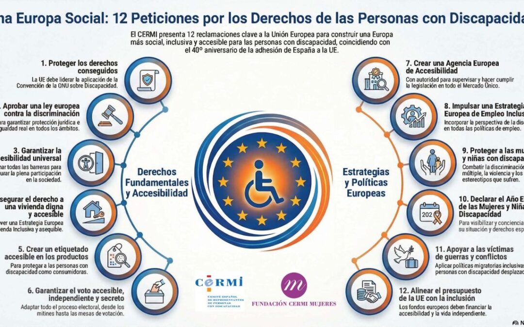 Día Internacional das Persoas con Discapacidade